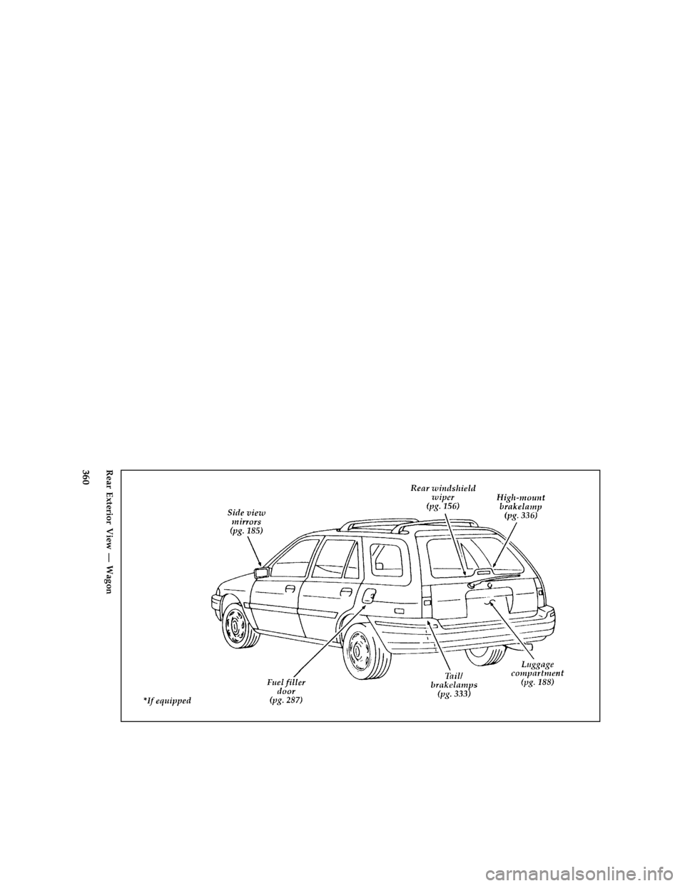 FORD ESCORT 1996 7.G Owners Manual 360 [QI01200(E )03/95]
full page art:0070229-BRear Exterior View Ð Wagon
File:16ctqie.ex
Update:Mon Sep 25 16:58:31 1995 