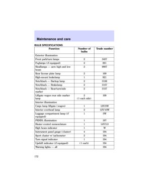 Page 172