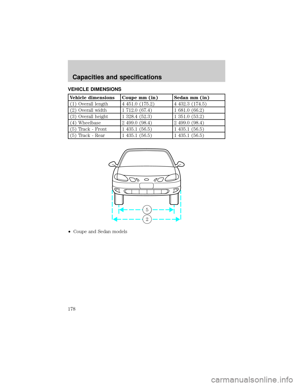 FORD ESCORT 2000 7.G Owners Manual VEHICLE DIMENSIONS
Vehicle dimensions Coupe mm (in) Sedan mm (in)
(1) Overall length 4 451.0 (175.2) 4 432.3 (174.5)
(2) Overall width 1 712.0 (67.4) 1 681.0 (66.2)
(3) Overall height 1 328.4 (52.3) 1
