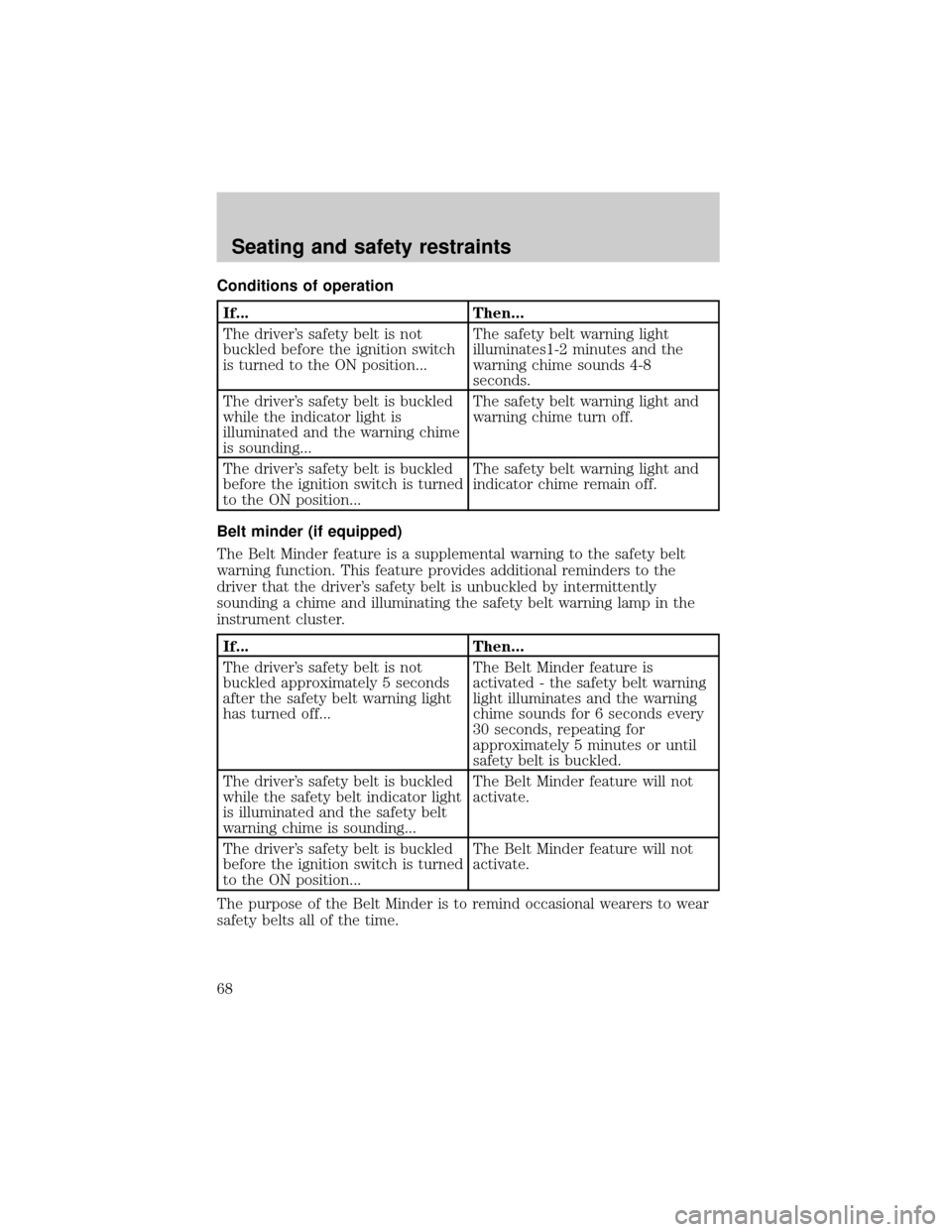 FORD ESCORT 2000 7.G Owners Manual Conditions of operation
If... Then...
The drivers safety belt is not
buckled before the ignition switch
is turned to the ON position...The safety belt warning light
illuminates1-2 minutes and the
war