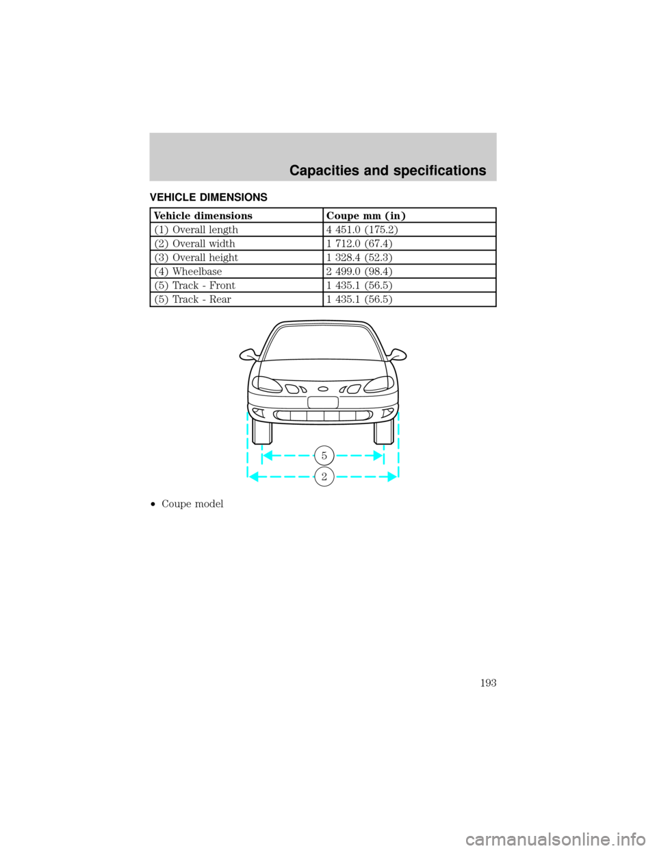 FORD ESCORT 2001 7.G Owners Manual VEHICLE DIMENSIONS
Vehicle dimensions Coupe mm (in)
(1) Overall length 4 451.0 (175.2)
(2) Overall width 1 712.0 (67.4)
(3) Overall height 1 328.4 (52.3)
(4) Wheelbase 2 499.0 (98.4)
(5) Track - Front