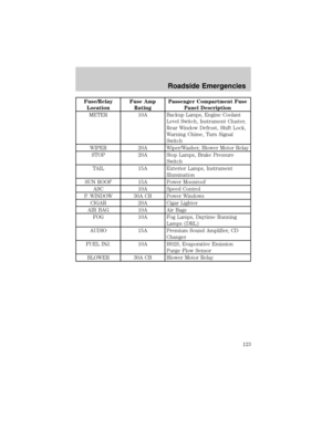 Page 123
