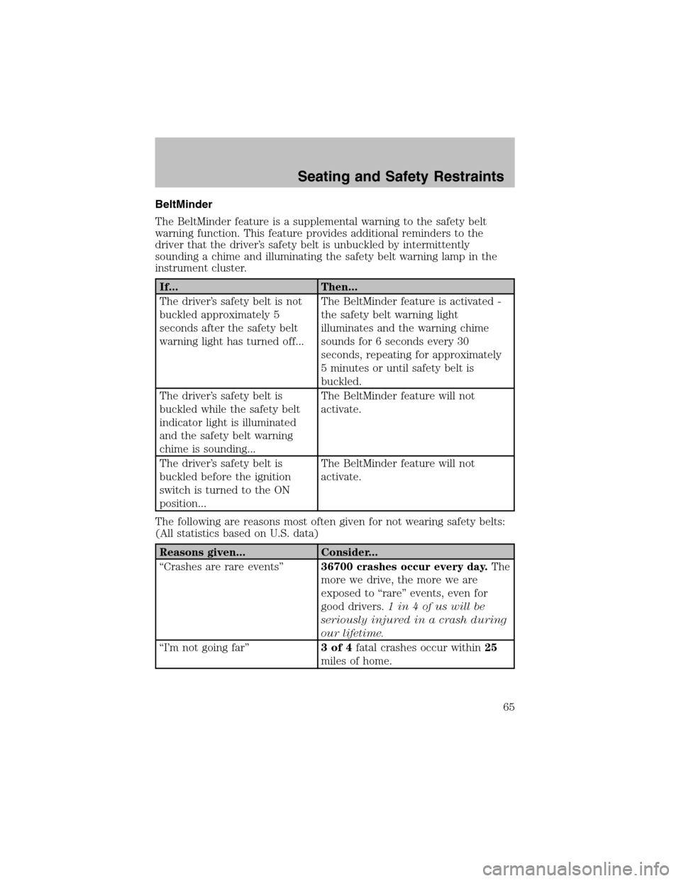 FORD ESCORT 2003 7.G Owners Manual BeltMinder
The BeltMinder feature is a supplemental warning to the safety belt
warning function. This feature provides additional reminders to the
driver that the driver’s safety belt is unbuckled b
