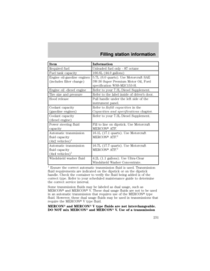 Page 231