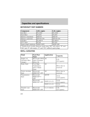 Page 200