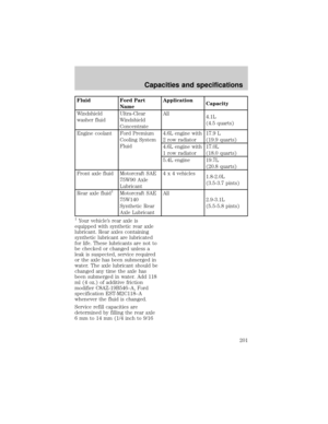 Page 201