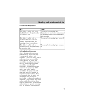 Page 77