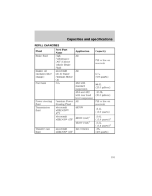 Page 191