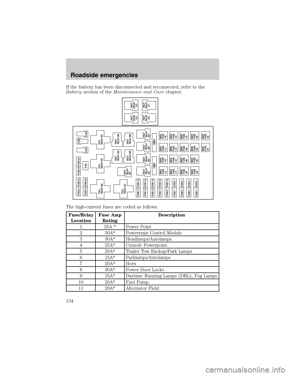 FORD EXPEDITION 1999 1.G Owners Manual If the battery has been disconnected and reconnected, refer to the
Batterysection of theMaintenance and Carechapter.
The high-current fuses are coded as follows.
Fuse/Relay
LocationFuse Amp
RatingDesc