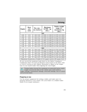 Page 181