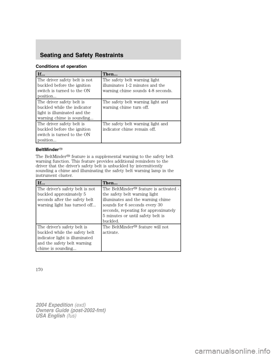 FORD EXPEDITION 2004 2.G Owners Manual Conditions of operation
If... Then...
The driver safety belt is not
buckled before the ignition
switch is turned to the ON
position...The safety belt warning light
illuminates 1-2 minutes and the
warn
