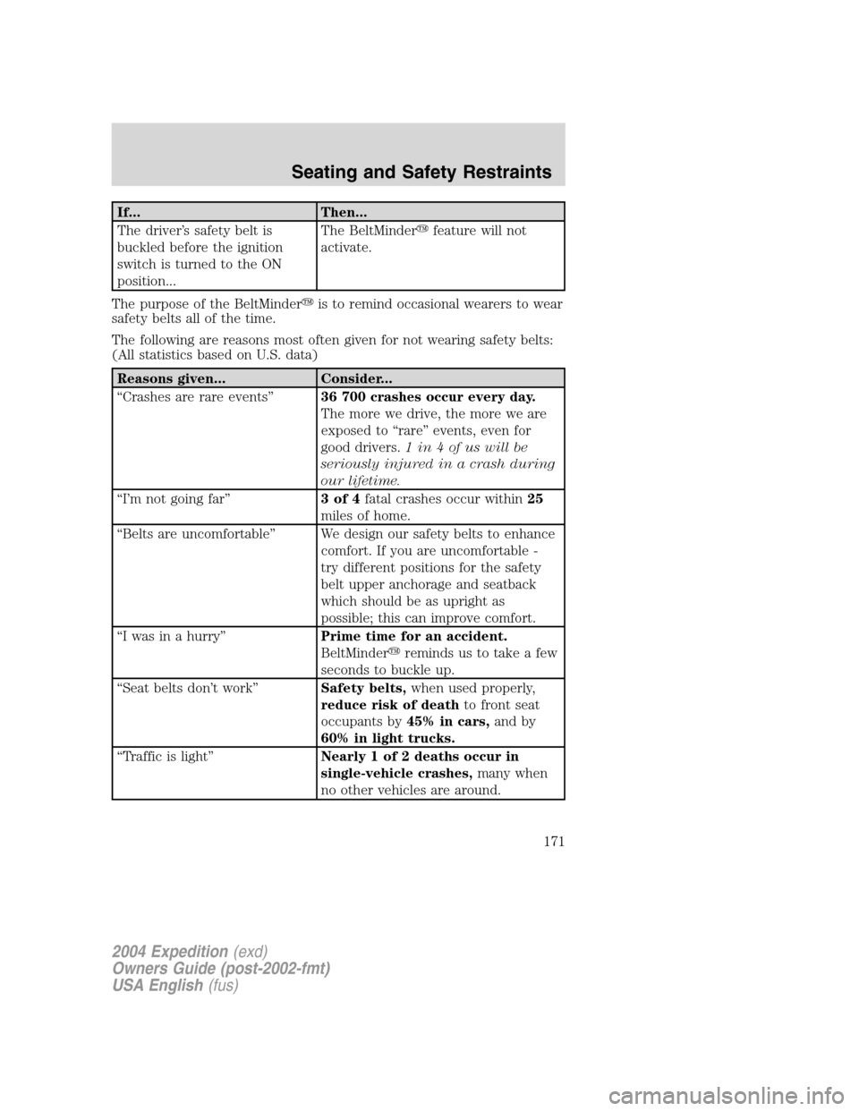 FORD EXPEDITION 2004 2.G Owners Manual If... Then...
The driver’s safety belt is
buckled before the ignition
switch is turned to the ON
position...The BeltMinderfeature will not
activate.
The purpose of the BeltMinderis to remind occas