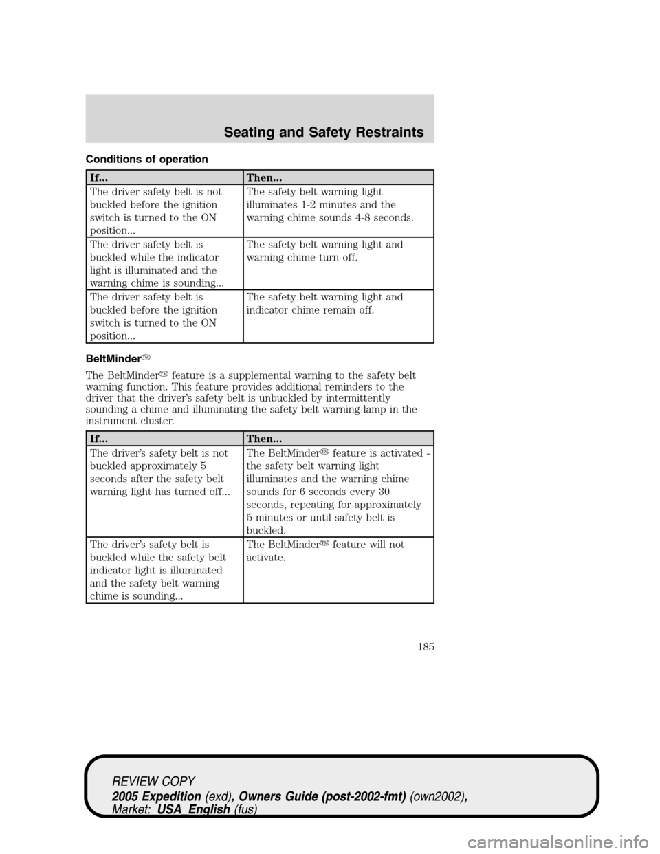 FORD EXPEDITION 2005 2.G Owners Manual Conditions of operation
If... Then...
The driver safety belt is not
buckled before the ignition
switch is turned to the ON
position...The safety belt warning light
illuminates 1-2 minutes and the
warn FORD EXPEDITION 2005 2.G Owners Manual Conditions of operation
If... Then...
The driver safety belt is not
buckled before the ignition
switch is turned to the ON
position...The safety belt warning light
illuminates 1-2 minutes and the
warn