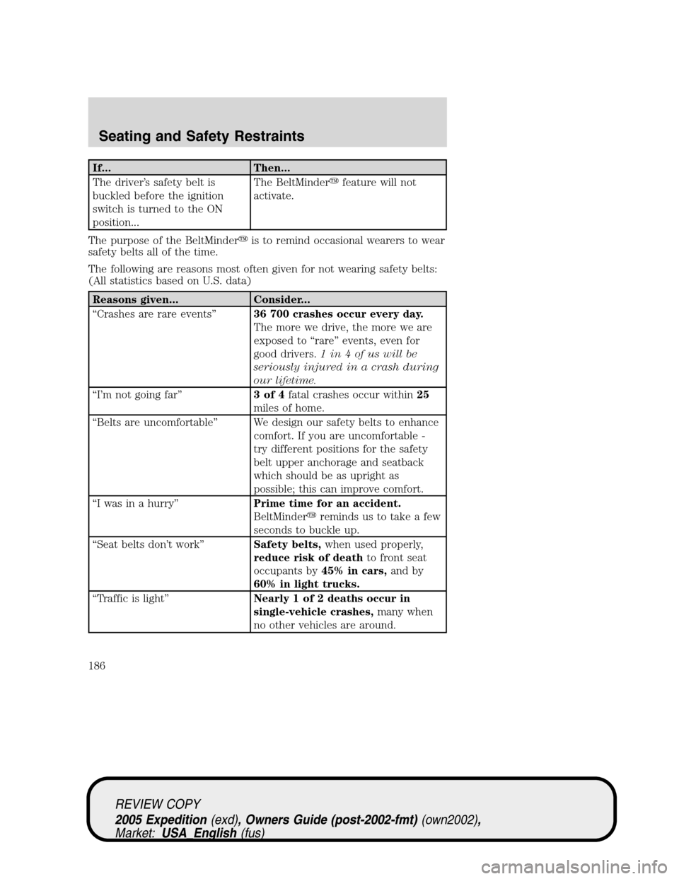 FORD EXPEDITION 2005 2.G Owners Manual If... Then...
The driver’s safety belt is
buckled before the ignition
switch is turned to the ON
position...The BeltMinderfeature will not
activate.
The purpose of the BeltMinderis to remind occas FORD EXPEDITION 2005 2.G Owners Manual If... Then...
The driver’s safety belt is
buckled before the ignition
switch is turned to the ON
position...The BeltMinderfeature will not
activate.
The purpose of the BeltMinderis to remind occas
