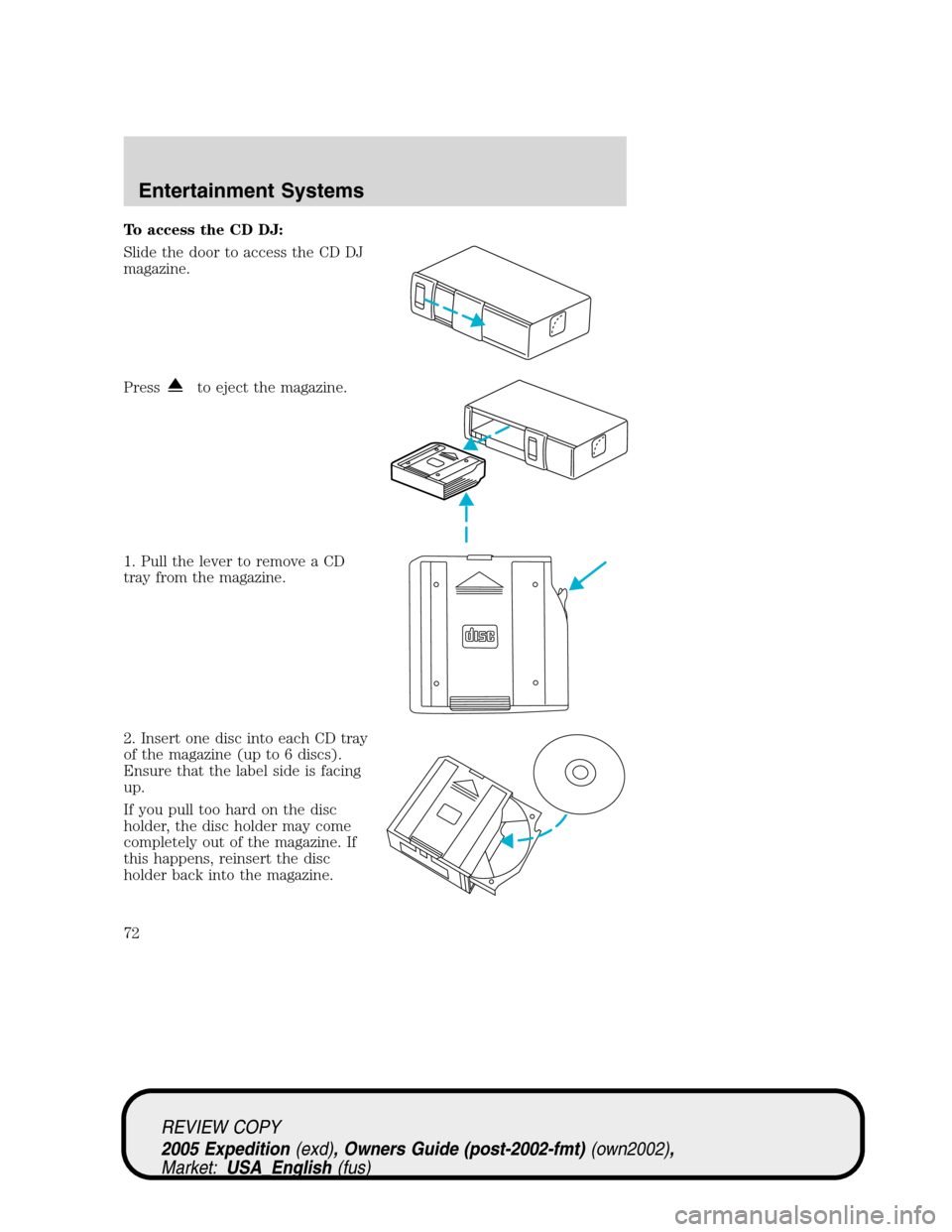 FORD EXPEDITION 2005 2.G Owners Manual To access the CD DJ:
Slide the door to access the CD DJ
magazine.
Press
to eject the magazine.
1. Pull the lever to remove a CD
tray from the magazine.
2. Insert one disc into each CD tray
of the maga