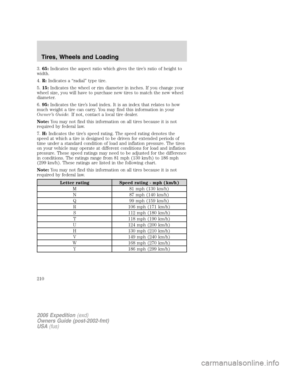 FORD EXPEDITION 2006 2.G Owners Manual 3.65:Indicates the aspect ratio which gives the tire’s ratio of height to
width.
4.R:Indicates a “radial” type tire.
5.15:Indicates the wheel or rim diameter in inches. If you change your
wheel FORD EXPEDITION 2006 2.G Owners Manual 3.65:Indicates the aspect ratio which gives the tire’s ratio of height to
width.
4.R:Indicates a “radial” type tire.
5.15:Indicates the wheel or rim diameter in inches. If you change your
wheel
