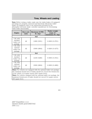 Page 201