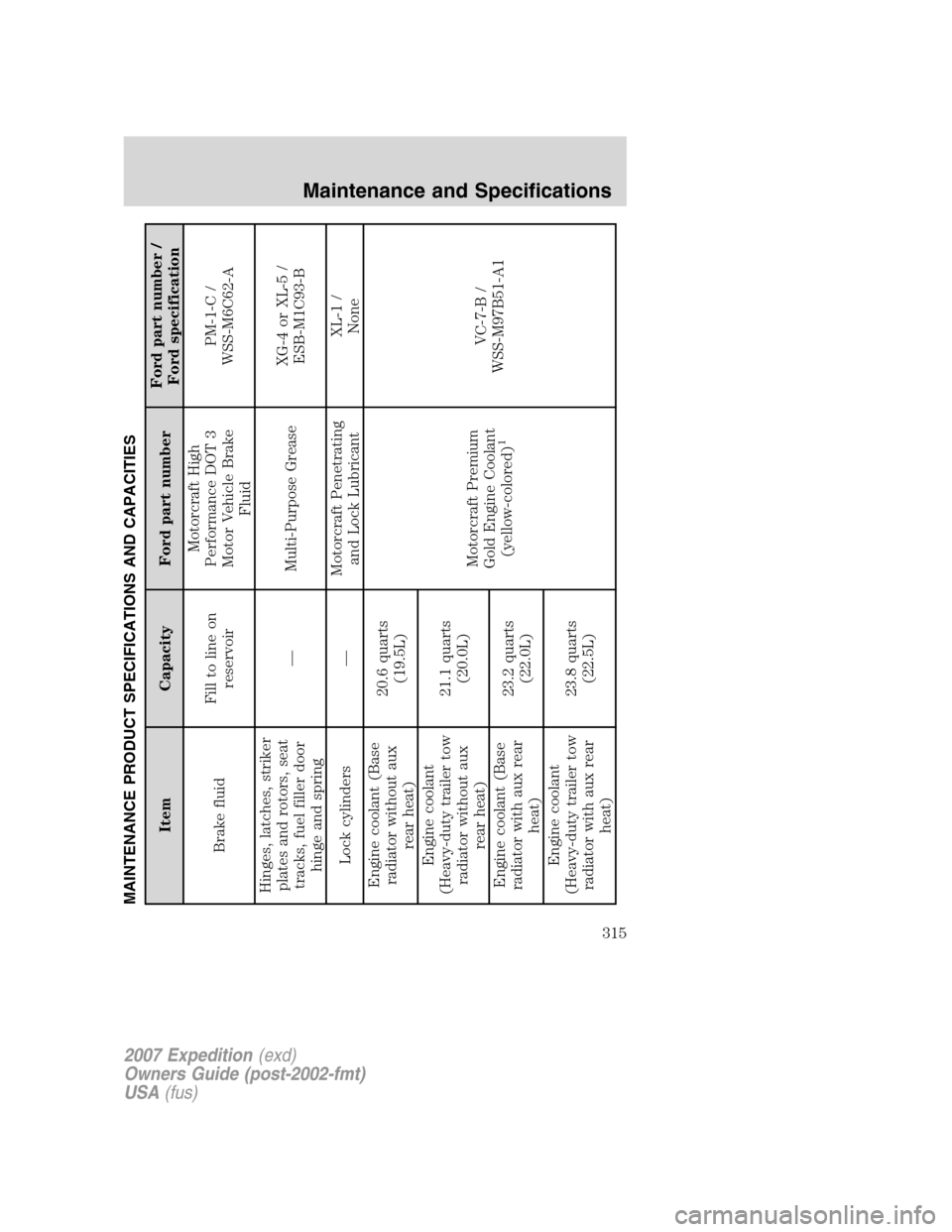 FORD EXPEDITION 2007 3.G Owners Manual MAINTENANCE PRODUCT SPECIFICATIONS AND CAPACITIES
Item Capacity Ford part numberFord part number /
Ford specification
Brake fluidFill to line on
reservoirMotorcraft High
Performance DOT 3
Motor Vehicl