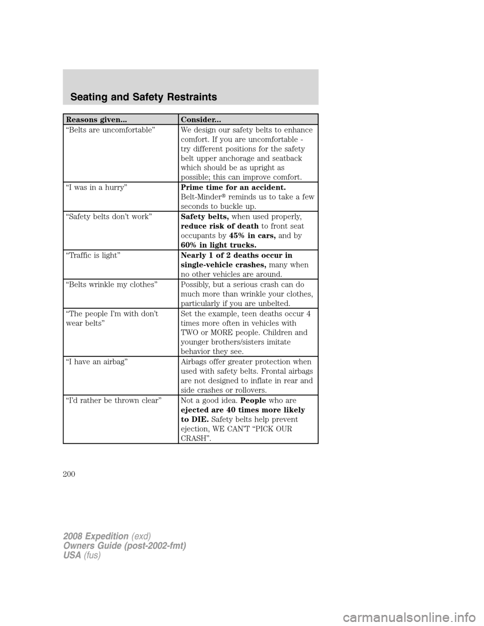 FORD EXPEDITION 2008 3.G Owners Manual Reasons given... Consider...
“Belts are uncomfortable” We design our safety belts to enhance
comfort. If you are uncomfortable -
try different positions for the safety
belt upper anchorage and sea FORD EXPEDITION 2008 3.G Owners Manual Reasons given... Consider...
“Belts are uncomfortable” We design our safety belts to enhance
comfort. If you are uncomfortable -
try different positions for the safety
belt upper anchorage and sea