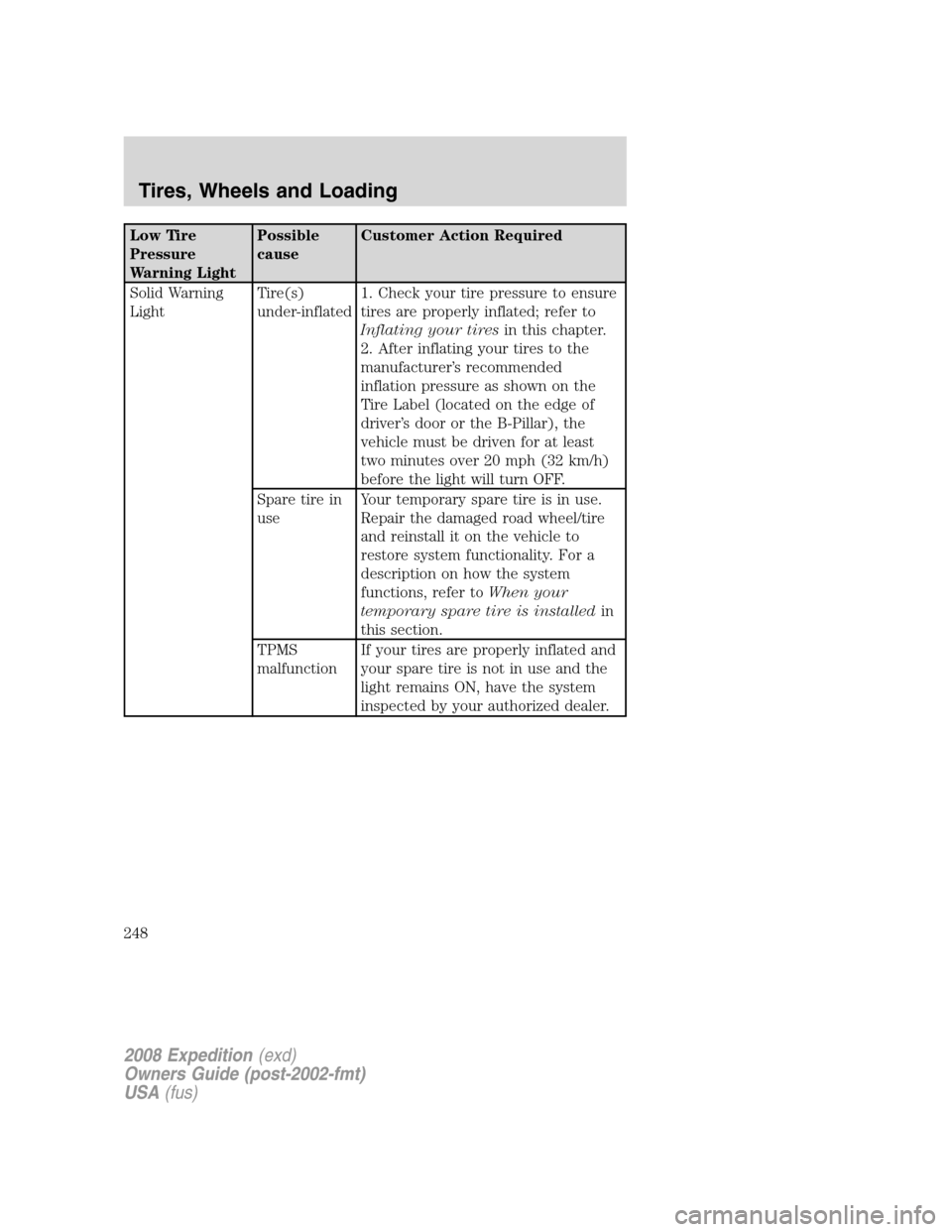 FORD EXPEDITION 2008 3.G Owners Manual Low Tire
Pressure
Warning LightPossible
causeCustomer Action Required
Solid Warning
LightTire(s)
under-inflated1. Check your tire pressure to ensure
tires are properly inflated; refer to
Inflating you FORD EXPEDITION 2008 3.G Owners Manual Low Tire
Pressure
Warning LightPossible
causeCustomer Action Required
Solid Warning
LightTire(s)
under-inflated1. Check your tire pressure to ensure
tires are properly inflated; refer to
Inflating you