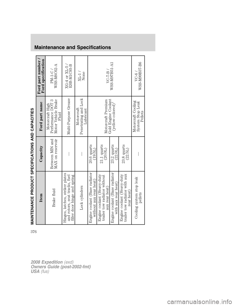 FORD EXPEDITION 2008 3.G Owners Manual MAINTENANCE PRODUCT SPECIFICATIONS AND CAPACITIES
Item Capacity Ford part nameFord part number /
Ford specification
Brake fluidBetween MIN and
MAX on reservoirMotorcraft High
Performance DOT 3
Motor V