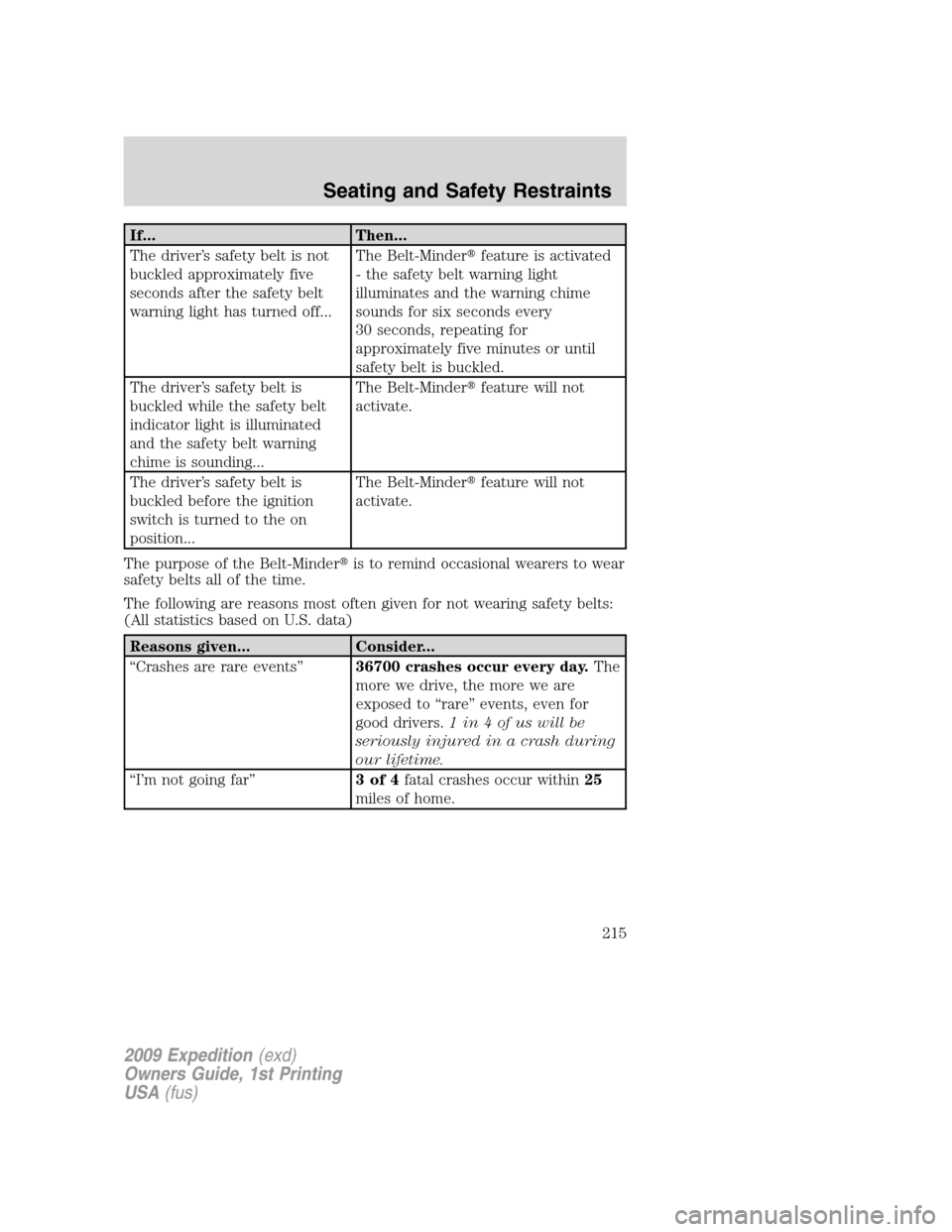 FORD EXPEDITION 2009 3.G Owners Manual If... Then...
The driver’s safety belt is not
buckled approximately five
seconds after the safety belt
warning light has turned off...The Belt-Minderfeature is activated
- the safety belt warning l FORD EXPEDITION 2009 3.G Owners Manual If... Then...
The driver’s safety belt is not
buckled approximately five
seconds after the safety belt
warning light has turned off...The Belt-Minderfeature is activated
- the safety belt warning l