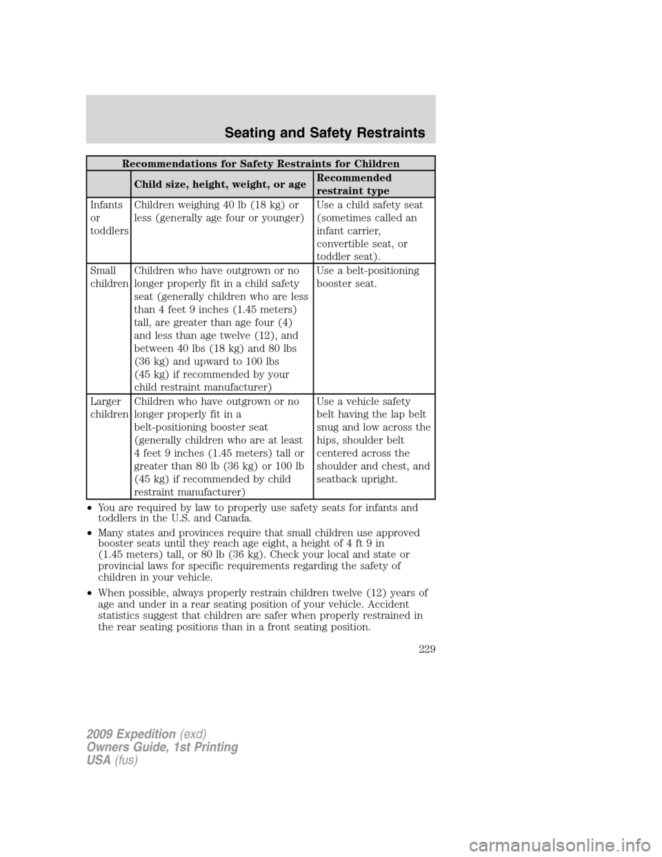 FORD EXPEDITION 2009 3.G Owners Manual Recommendations for Safety Restraints for Children
Child size, height, weight, or ageRecommended
restraint type
Infants
or
toddlersChildren weighing 40 lb (18 kg) or
less (generally age four or younge FORD EXPEDITION 2009 3.G Owners Manual Recommendations for Safety Restraints for Children
Child size, height, weight, or ageRecommended
restraint type
Infants
or
toddlersChildren weighing 40 lb (18 kg) or
less (generally age four or younge