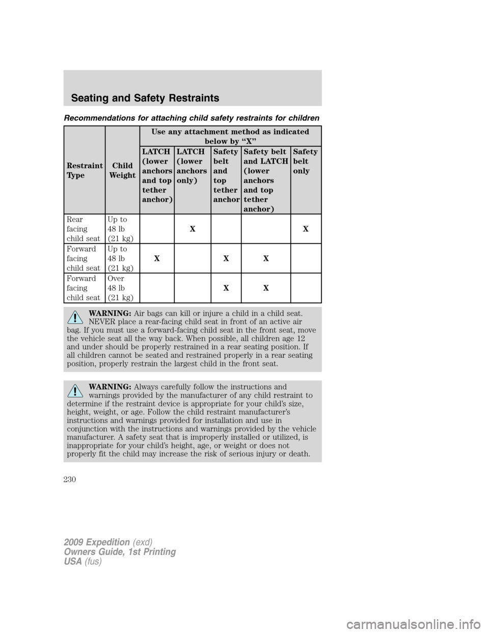FORD EXPEDITION 2009 3.G Owners Manual Recommendations for attaching child safety restraints for children
Restraint
TypeChild
WeightUse any attachment method as indicated
below by “X”
LATCH
(lower
anchors
and top
tether
anchor)LATCH
(l FORD EXPEDITION 2009 3.G Owners Manual Recommendations for attaching child safety restraints for children
Restraint
TypeChild
WeightUse any attachment method as indicated
below by “X”
LATCH
(lower
anchors
and top
tether
anchor)LATCH
(l