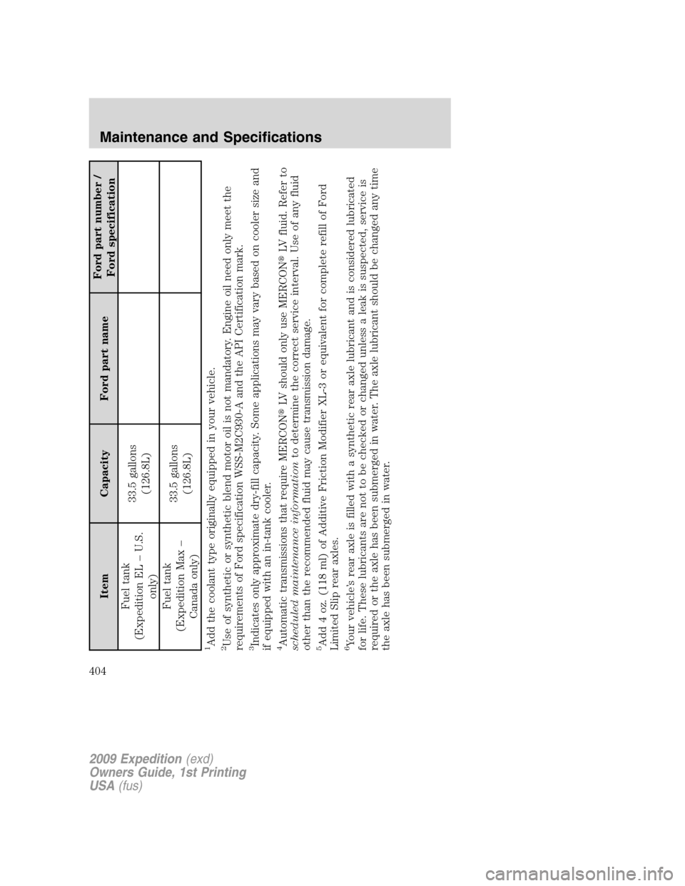 FORD EXPEDITION 2009 3.G Owners Manual Item Capacity Ford part nameFord part number /
Ford specification
Fuel tank
(Expedition EL – U.S.
only)33.5 gallons
(126.8L)
Fuel tank
(Expedition Max –
Canada only)33.5 gallons
(126.8L)
1Add the FORD EXPEDITION 2009 3.G Owners Manual Item Capacity Ford part nameFord part number /
Ford specification
Fuel tank
(Expedition EL – U.S.
only)33.5 gallons
(126.8L)
Fuel tank
(Expedition Max –
Canada only)33.5 gallons
(126.8L)
1Add the