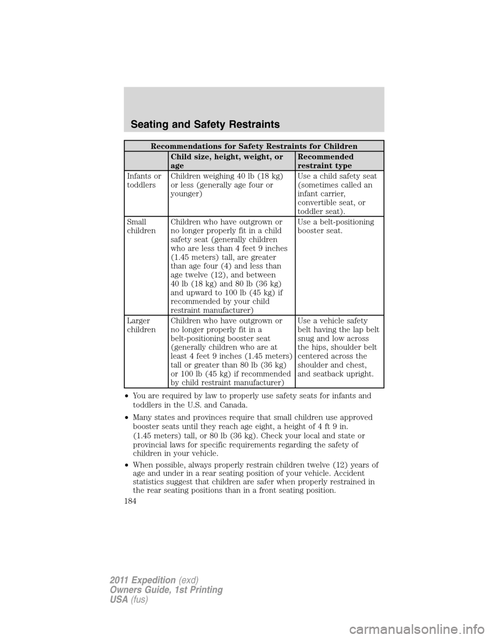 FORD EXPEDITION 2011 3.G Owners Manual Recommendations for Safety Restraints for Children
Child size, height, weight, or
ageRecommended
restraint type
Infants or
toddlersChildren weighing 40 lb (18 kg)
or less (generally age four or
younge FORD EXPEDITION 2011 3.G Owners Manual Recommendations for Safety Restraints for Children
Child size, height, weight, or
ageRecommended
restraint type
Infants or
toddlersChildren weighing 40 lb (18 kg)
or less (generally age four or
younge