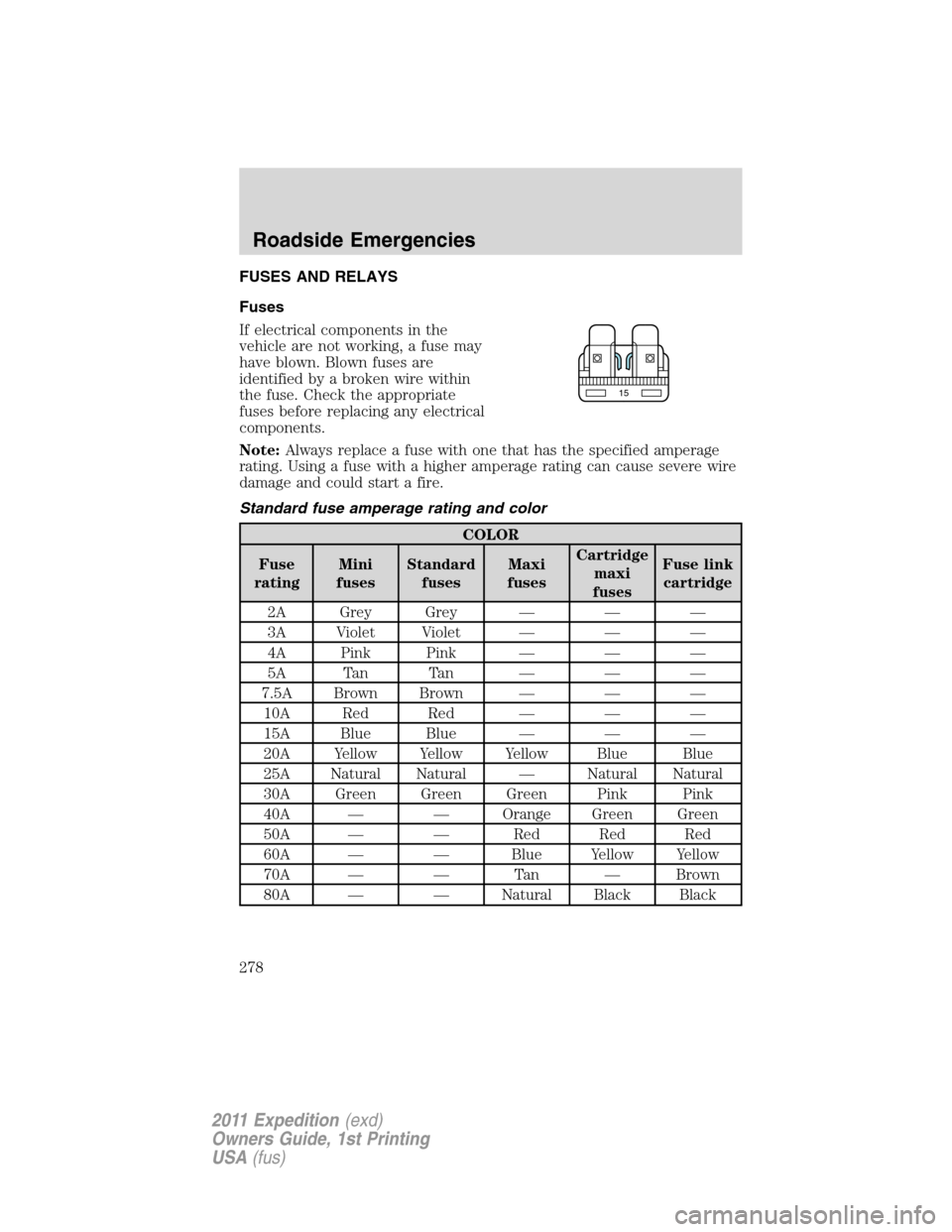 FORD EXPEDITION 2011 3.G Owners Manual FUSES AND RELAYS
Fuses
If electrical components in the
vehicle are not working, a fuse may
have blown. Blown fuses are
identified by a broken wire within
the fuse. Check the appropriate
fuses before r FORD EXPEDITION 2011 3.G Owners Manual FUSES AND RELAYS
Fuses
If electrical components in the
vehicle are not working, a fuse may
have blown. Blown fuses are
identified by a broken wire within
the fuse. Check the appropriate
fuses before r