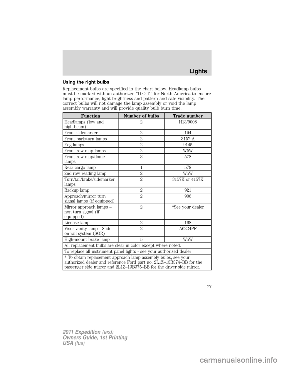 FORD EXPEDITION 2011 3.G Owners Manual Using the right bulbs
Replacement bulbs are specified in the chart below. Headlamp bulbs
must be marked with an authorized “D.O.T.” for North America to ensure
lamp performance, light brightness a FORD EXPEDITION 2011 3.G Owners Manual Using the right bulbs
Replacement bulbs are specified in the chart below. Headlamp bulbs
must be marked with an authorized “D.O.T.” for North America to ensure
lamp performance, light brightness a