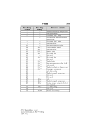 Page 283