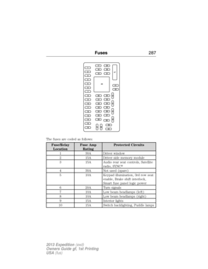 Page 287