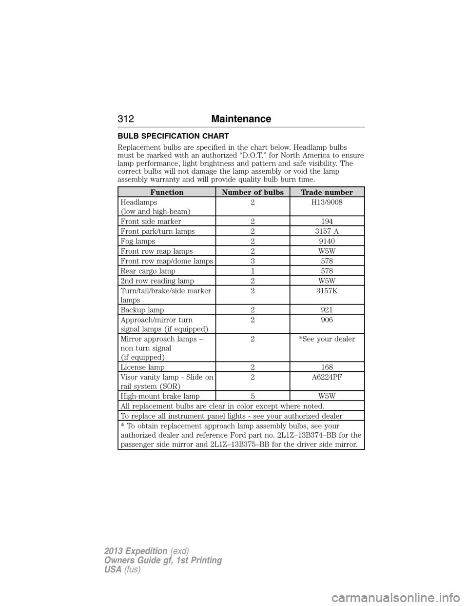 FORD EXPEDITION 2013 3.G Owners Manual BULB SPECIFICATION CHART
Replacement bulbs are specified in the chart below. Headlamp bulbs
must be marked with an authorized “D.O.T.” for North America to ensure
lamp performance, light brightnes FORD EXPEDITION 2013 3.G Owners Manual BULB SPECIFICATION CHART
Replacement bulbs are specified in the chart below. Headlamp bulbs
must be marked with an authorized “D.O.T.” for North America to ensure
lamp performance, light brightnes