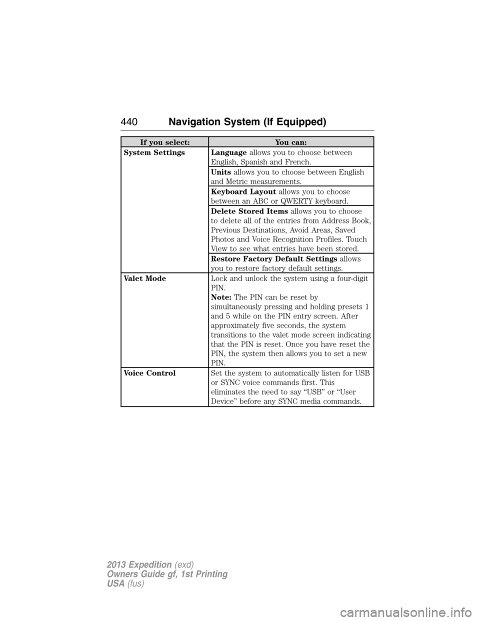 FORD EXPEDITION 2013 3.G Owners Manual If you select: You can:
System Settings Languageallows you to choose between
English, Spanish and French.
Unitsallows you to choose between English
and Metric measurements.
Keyboard Layoutallows you t