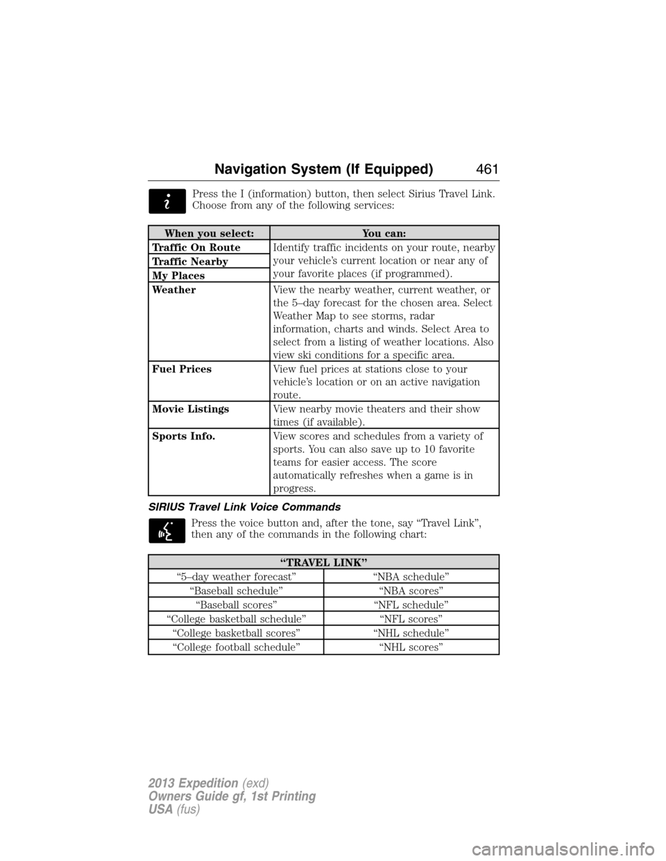 FORD EXPEDITION 2013 3.G Owners Manual Press the I (information) button, then select Sirius Travel Link.
Choose from any of the following services:
When you select: You can:
Traffic On RouteIdentify traffic incidents on your route, nearby
