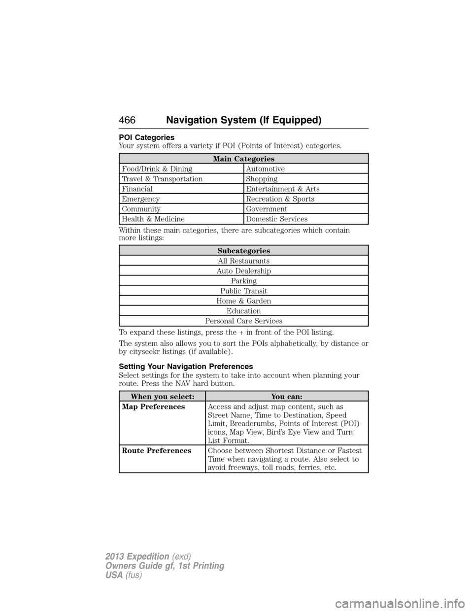 FORD EXPEDITION 2013 3.G Owners Manual POI Categories
Your system offers a variety if POI (Points of Interest) categories.
Main Categories
Food/Drink & Dining Automotive
Travel & Transportation Shopping
Financial Entertainment & Arts
Emerg