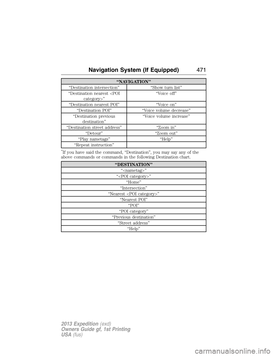 FORD EXPEDITION 2013 3.G Owners Manual “NAVIGATION”
“Destination intersection” “Show turn list”
“Destination nearest <POI
category>”“Voice off”
“Destination nearest POI” “Voice on”
“Destination POI” “Voice