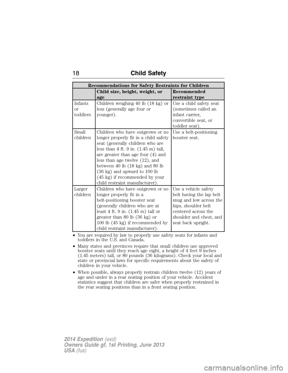 FORD EXPEDITION 2014 3.G Owners Manual Recommendations for Safety Restraints for Children
Child size, height, weight, or
ageRecommended
restraint type
Infants
or
toddlersChildren weighing 40 lb (18 kg) or
less (generally age four or
younge FORD EXPEDITION 2014 3.G Owners Manual Recommendations for Safety Restraints for Children
Child size, height, weight, or
ageRecommended
restraint type
Infants
or
toddlersChildren weighing 40 lb (18 kg) or
less (generally age four or
younge