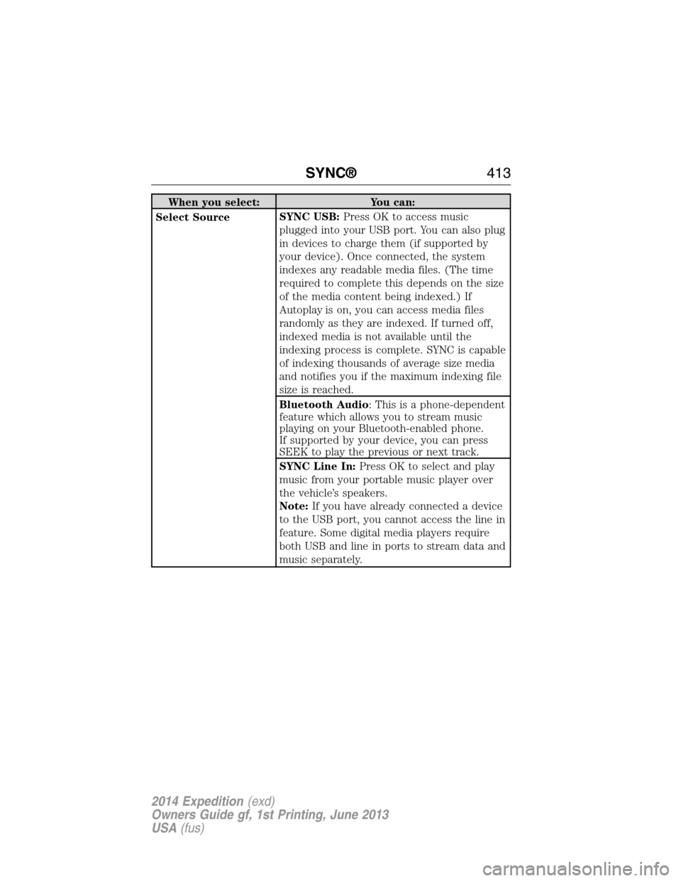 FORD EXPEDITION 2014 3.G Owners Manual When you select: You can:
Select SourceSYNC USB:Press OK to access music
plugged into your USB port. You can also plug
in devices to charge them (if supported by
your device). Once connected, the syst