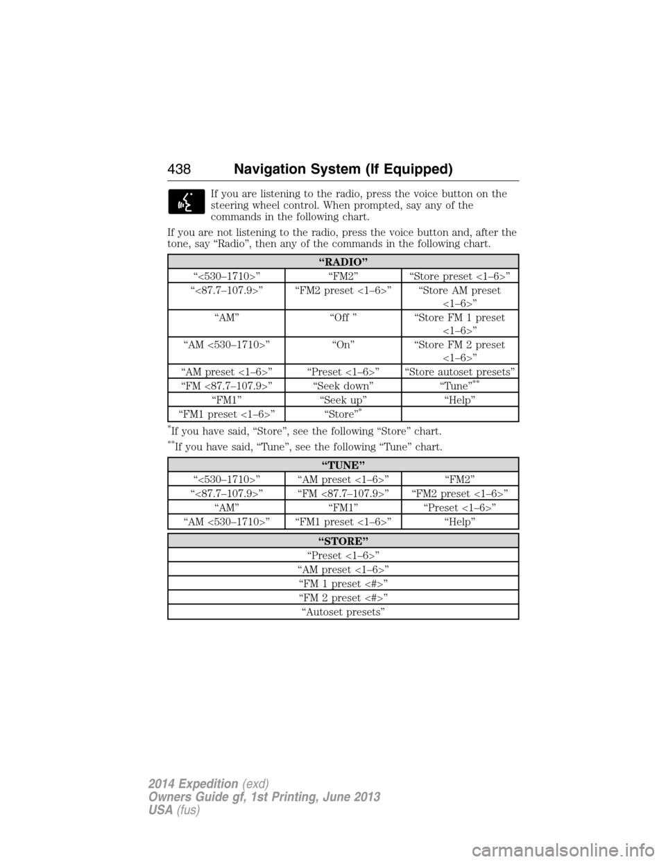 FORD EXPEDITION 2014 3.G Owners Manual If you are listening to the radio, press the voice button on the
steering wheel control. When prompted, say any of the
commands in the following chart.
If you are not listening to the radio, press the FORD EXPEDITION 2014 3.G Owners Manual If you are listening to the radio, press the voice button on the
steering wheel control. When prompted, say any of the
commands in the following chart.
If you are not listening to the radio, press the