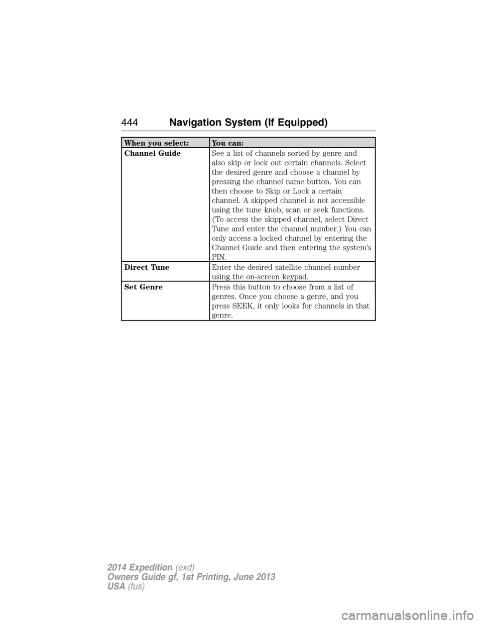 FORD EXPEDITION 2014 3.G Owners Manual When you select: You can:
Channel GuideSee a list of channels sorted by genre and
also skip or lock out certain channels. Select
the desired genre and choose a channel by
pressing the channel name but