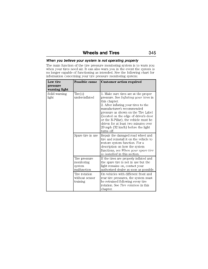 Page 346
