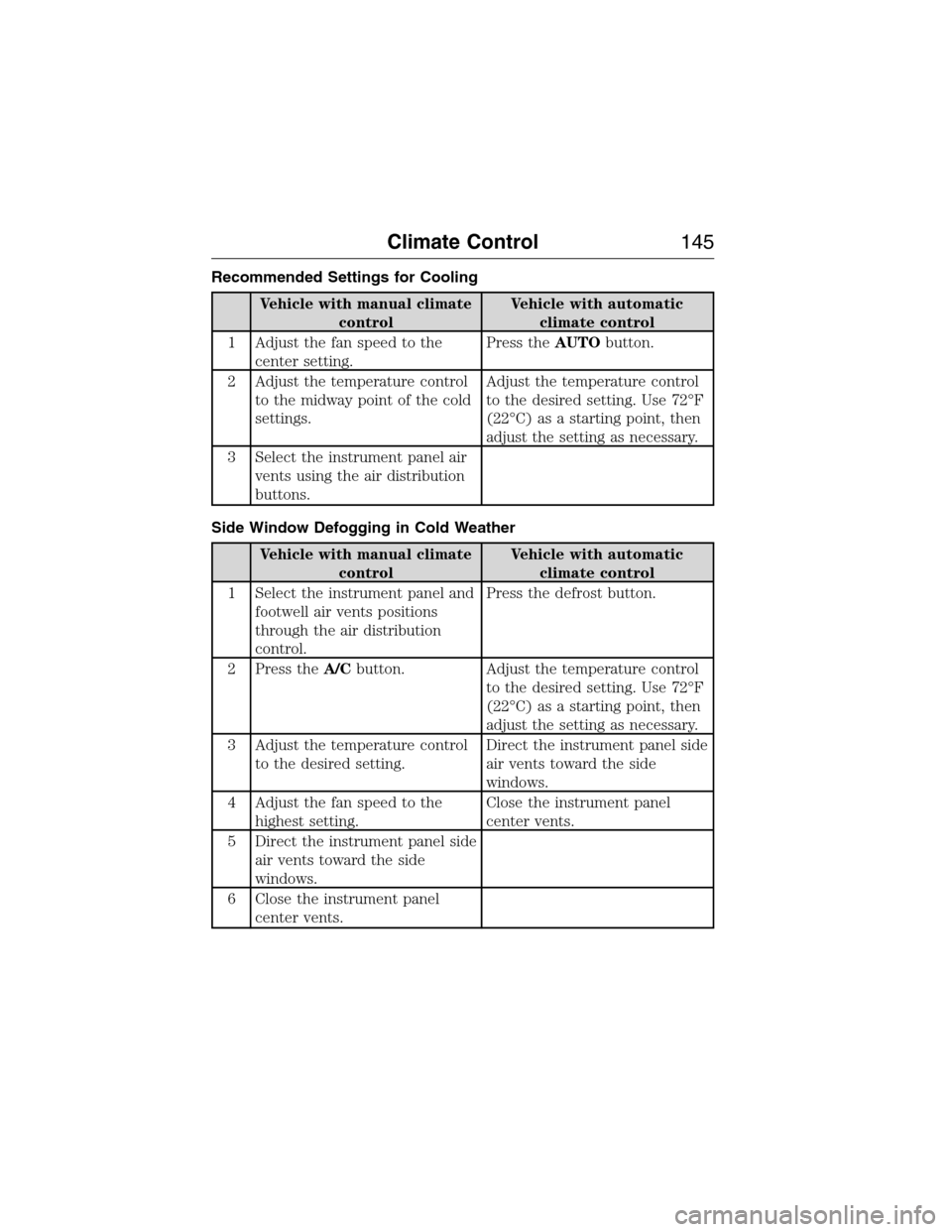 FORD EXPEDITION 2015 3.G Owners Manual Recommended Settings for Cooling
Vehicle with manual climate
controlVehicle with automatic
climate control
1 Adjust the fan speed to the
center setting.Press theAUTObutton.
2 Adjust the temperature co