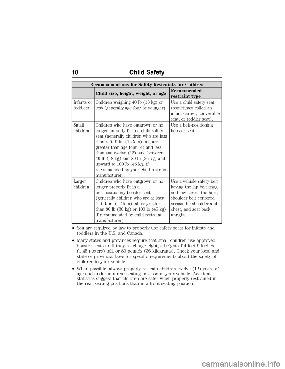 FORD EXPEDITION 2015 3.G Owners Manual Recommendations for Safety Restraints for Children
Child size, height, weight, or ageRecommended
restraint type
Infants or
toddlersChildren weighing 40 lb (18 kg) or
less (generally age four or younge FORD EXPEDITION 2015 3.G Owners Manual Recommendations for Safety Restraints for Children
Child size, height, weight, or ageRecommended
restraint type
Infants or
toddlersChildren weighing 40 lb (18 kg) or
less (generally age four or younge