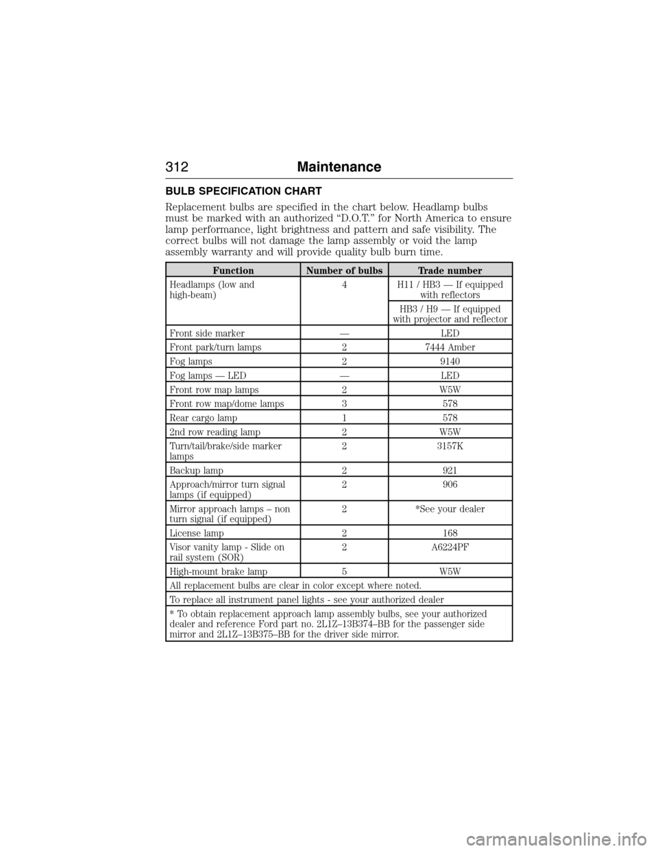 FORD EXPEDITION 2015 3.G Owners Manual BULB SPECIFICATION CHART
Replacement bulbs are specified in the chart below. Headlamp bulbs
must be marked with an authorized “D.O.T.” for North America to ensure
lamp performance, light brightnes