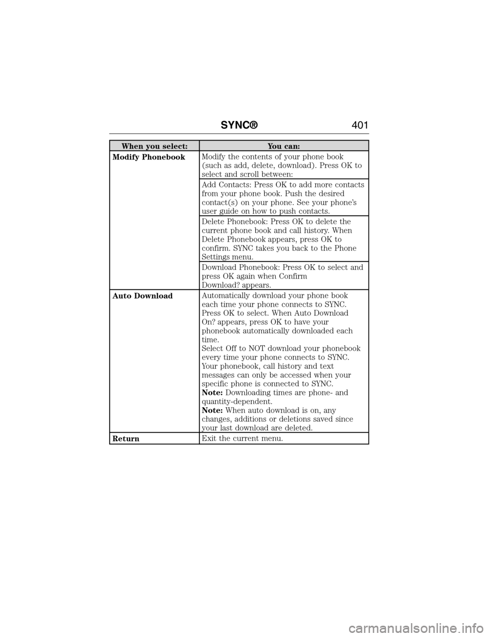 FORD EXPEDITION 2015 3.G Owners Manual When you select: You can:
Modify PhonebookModify the contents of your phone book
(such as add, delete, download). Press OK to
select and scroll between:
Add Contacts: Press OK to add more contacts
fro
