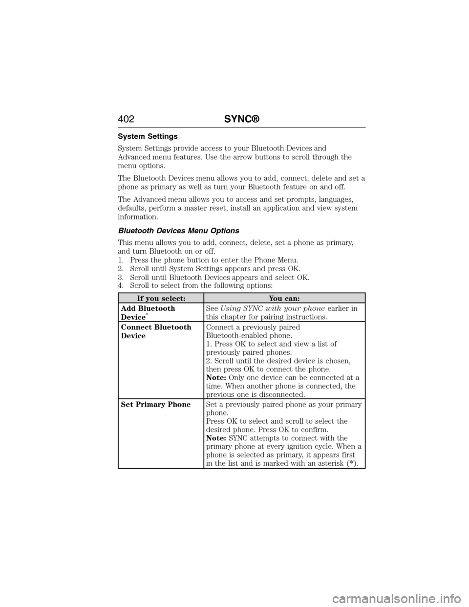 FORD EXPEDITION 2015 3.G Owners Manual System Settings
System Settings provide access to your Bluetooth Devices and
Advanced menu features. Use the arrow buttons to scroll through the
menu options.
The Bluetooth Devices menu allows you to 