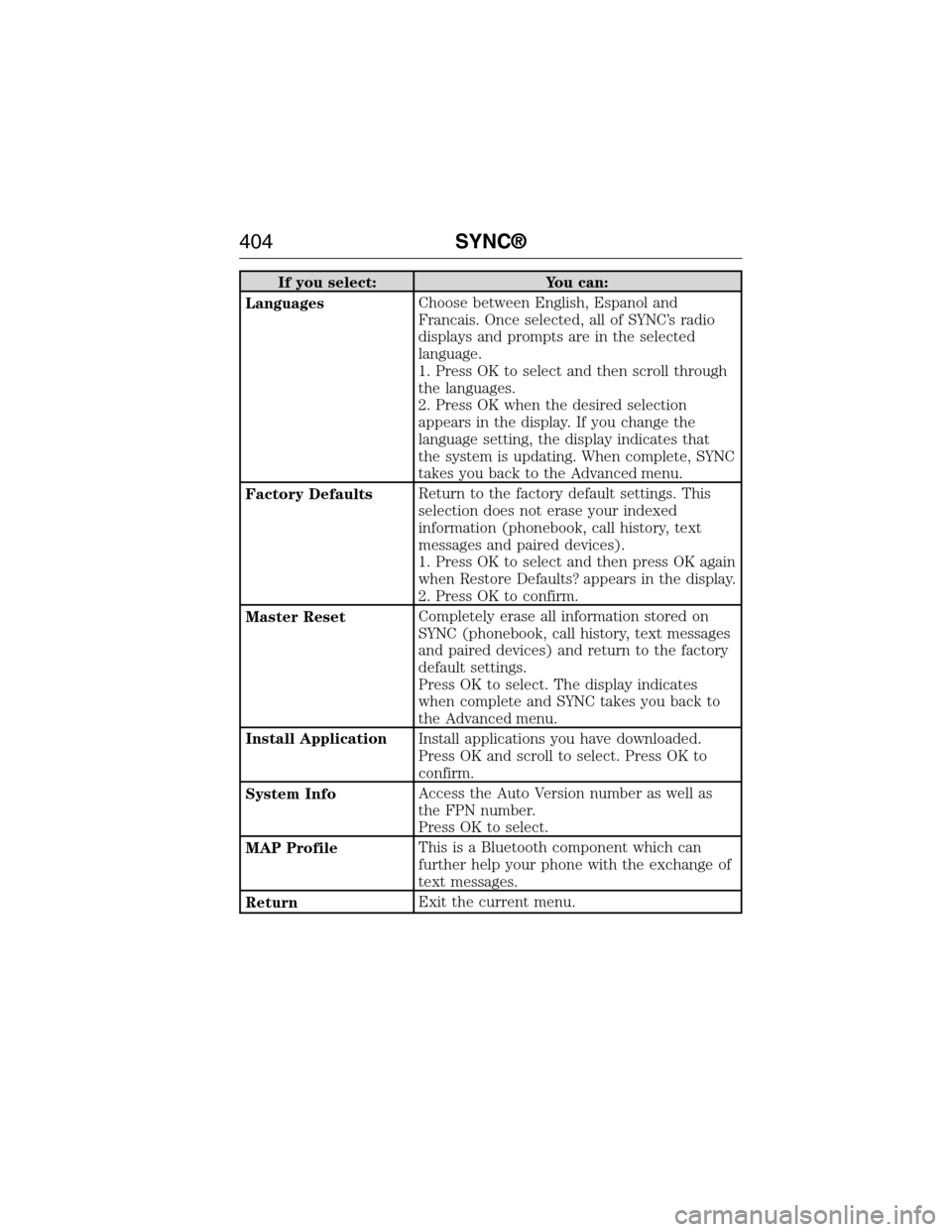 FORD EXPEDITION 2015 3.G Owners Manual If you select: You can:
LanguagesChoose between English, Espanol and
Francais. Once selected, all of SYNC’s radio
displays and prompts are in the selected
language.
1. Press OK to select and then sc